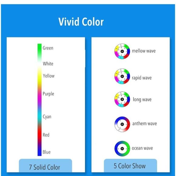 3" LED Spa Bulb & Pool Bulb, Hot Tub Bulb For Pool & Spa Lights - Picture 5 of 5